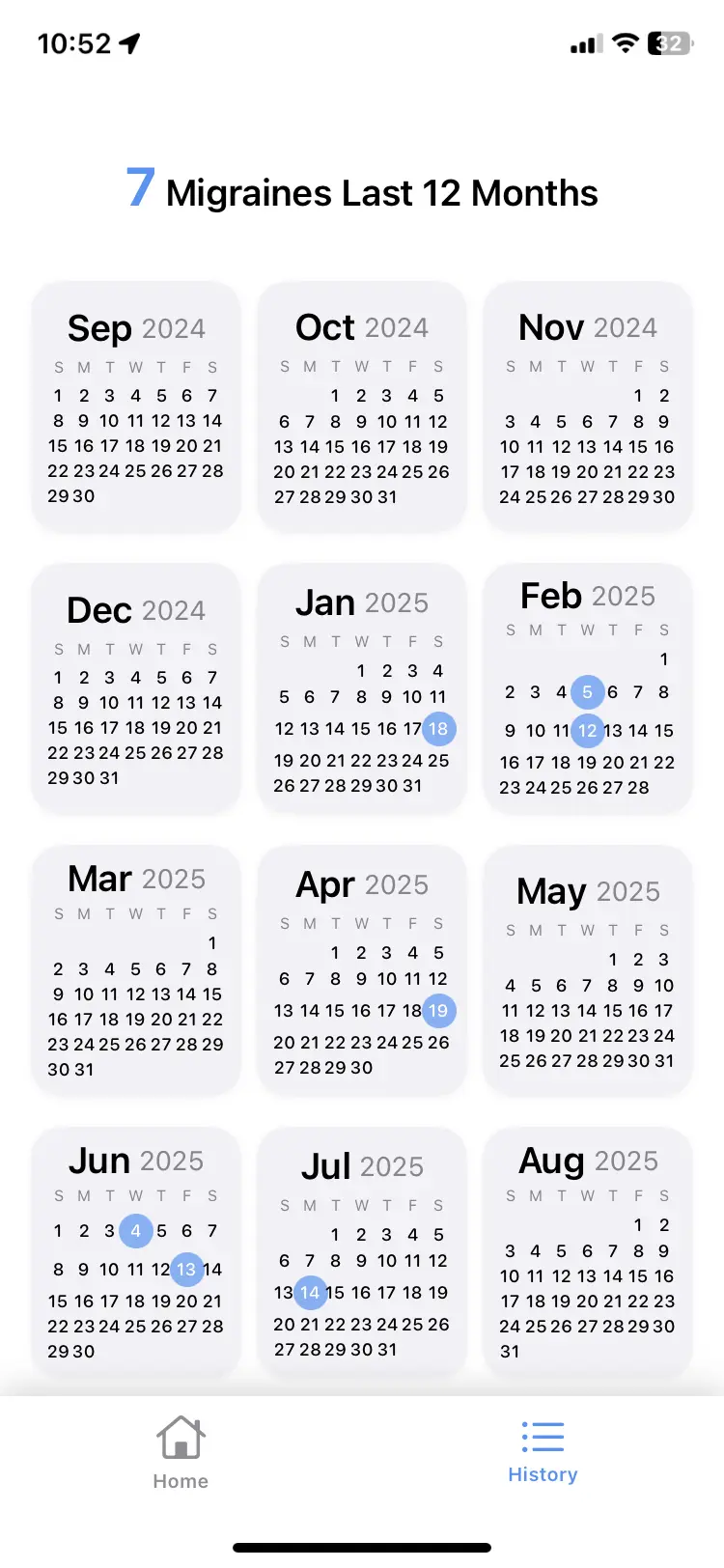 Migraine Weather App Yearly View